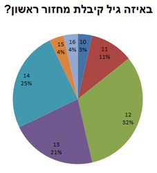 Seker-first-veset.png